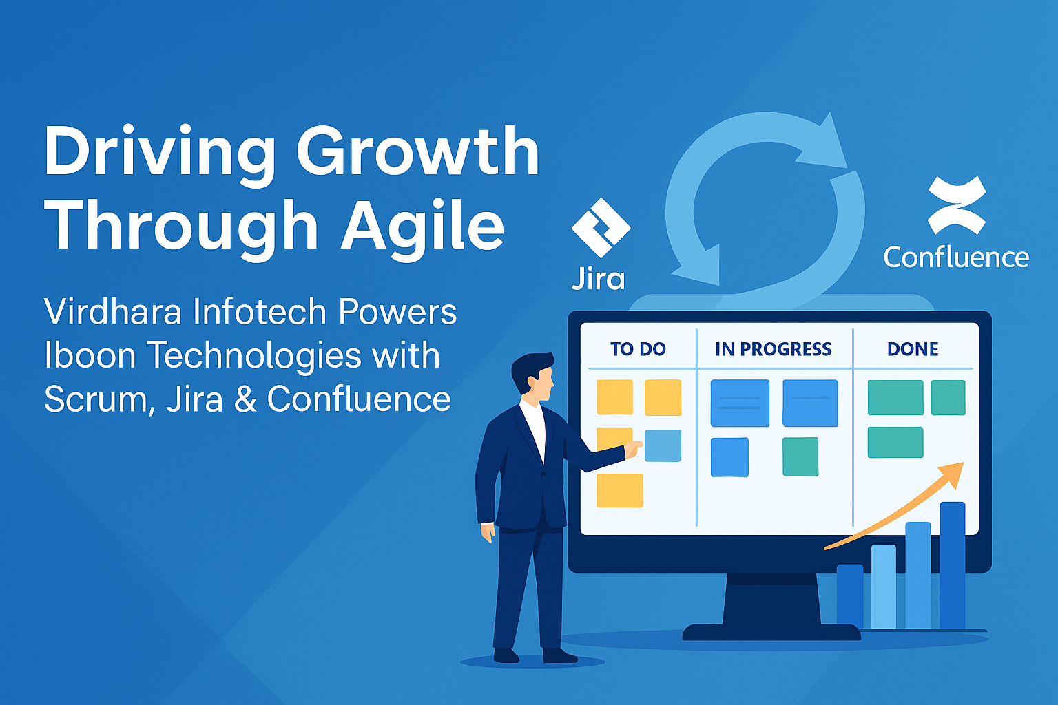 Driving Growth Through Agile Virdhara Infotech Powers Iboon Technologies with Scrum Jira Confluence